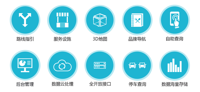 功能点 功能点