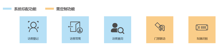 系统功能 系统功能
