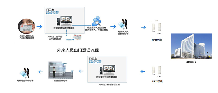 智能访客机