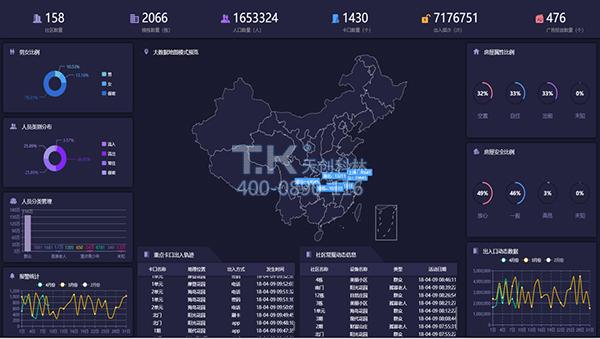 疫情期间出入检查少接触！原来出入口可以这样管