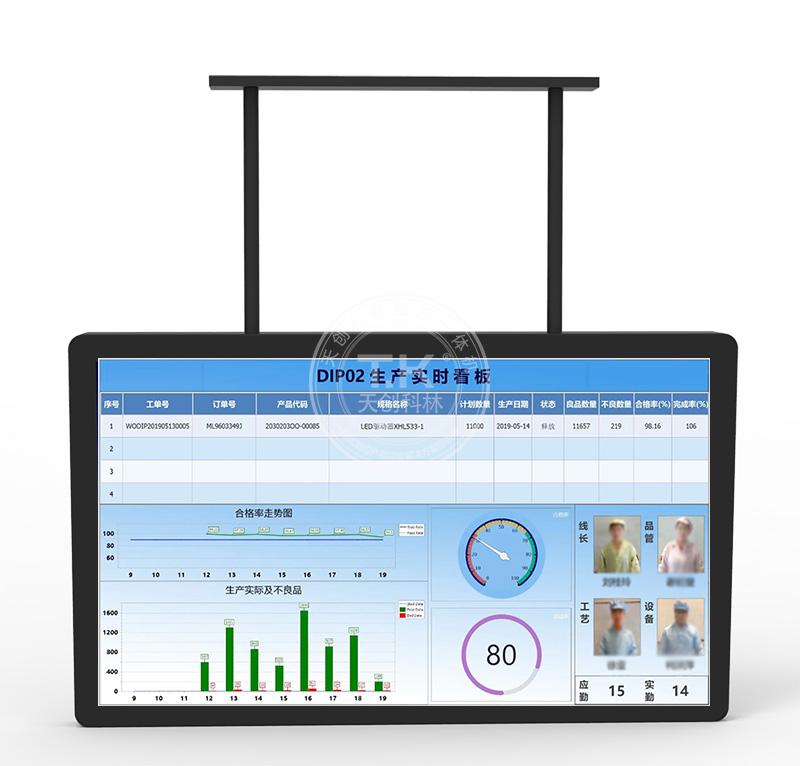 生产看板3