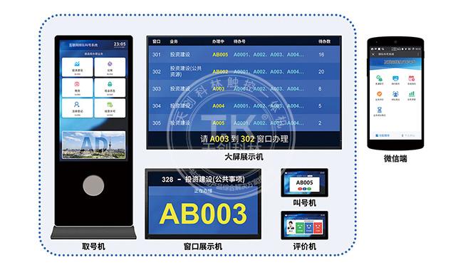银行排队叫号机体系作业流程