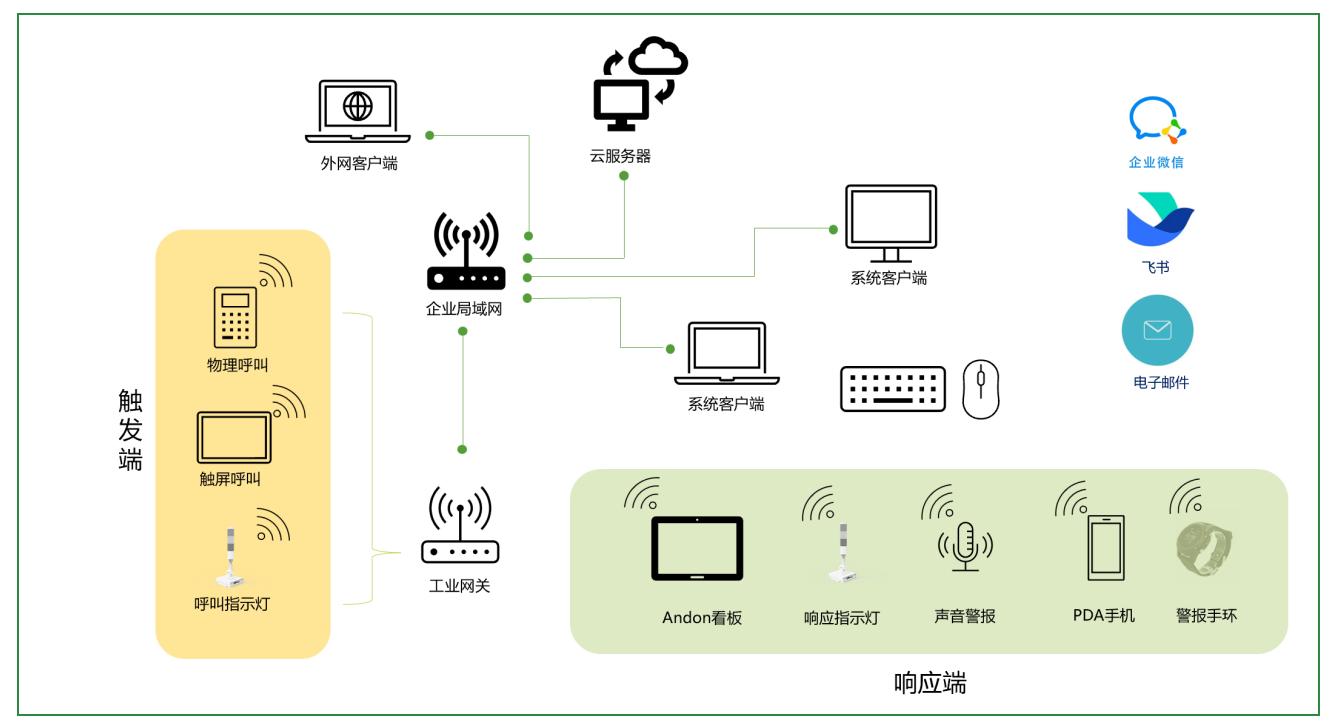安灯管理系统1 安灯管理系统1